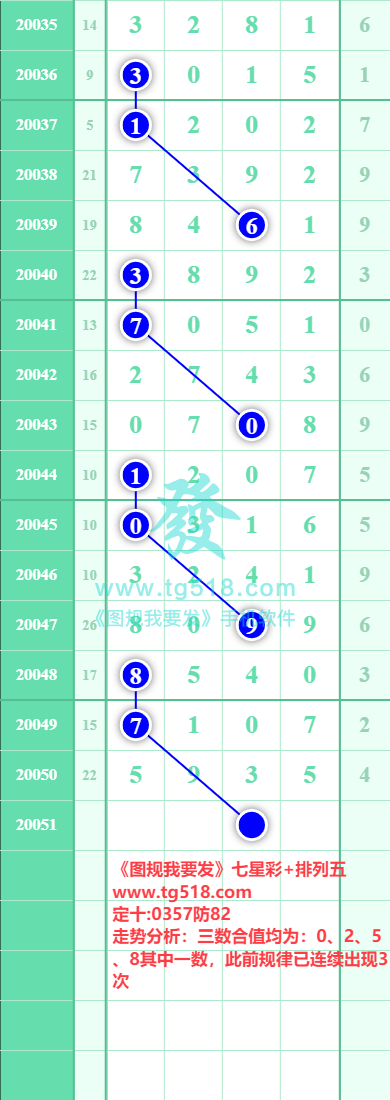 规律图片