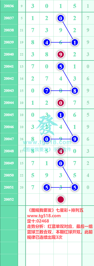 规律图片