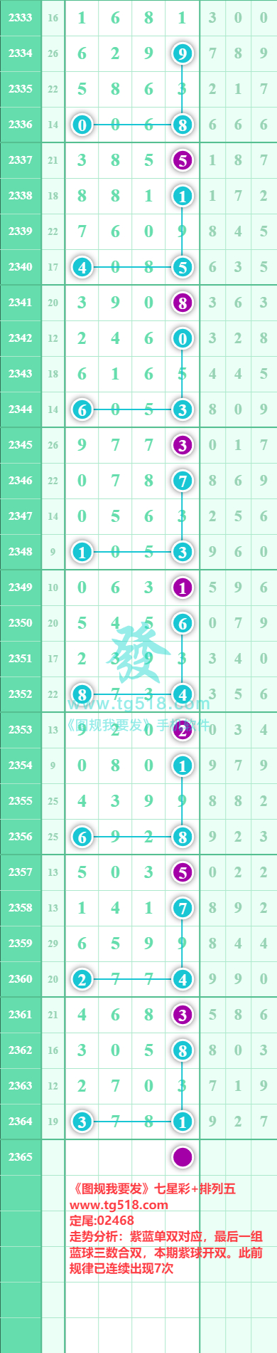 规律图片