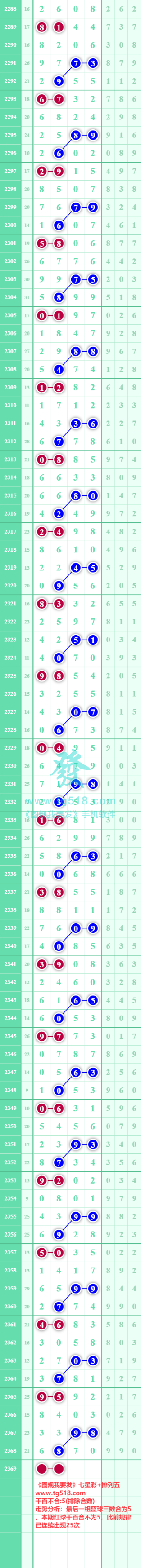 规律图片