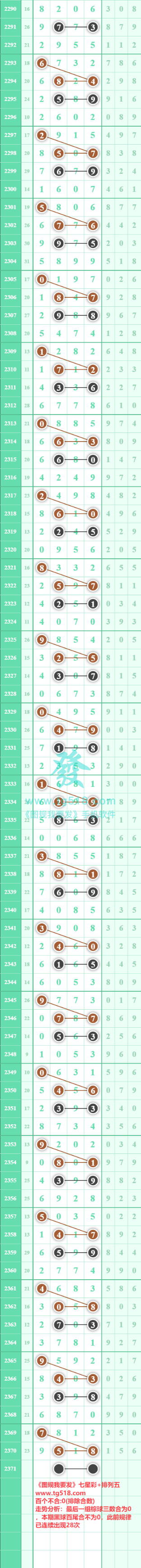 规律图片