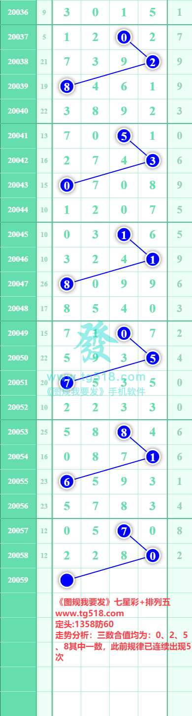 规律图片