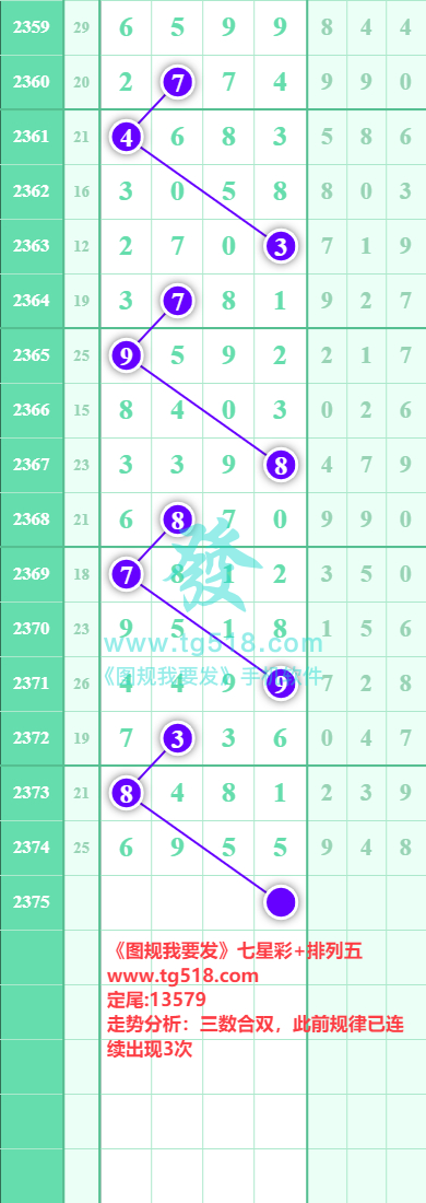 规律图片