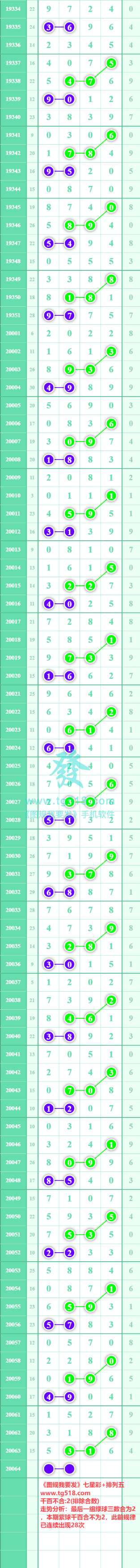 规律图片