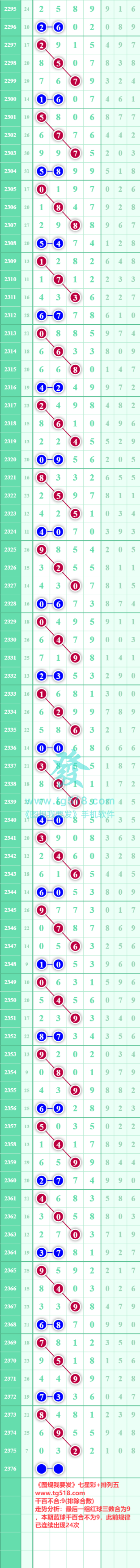 规律图片