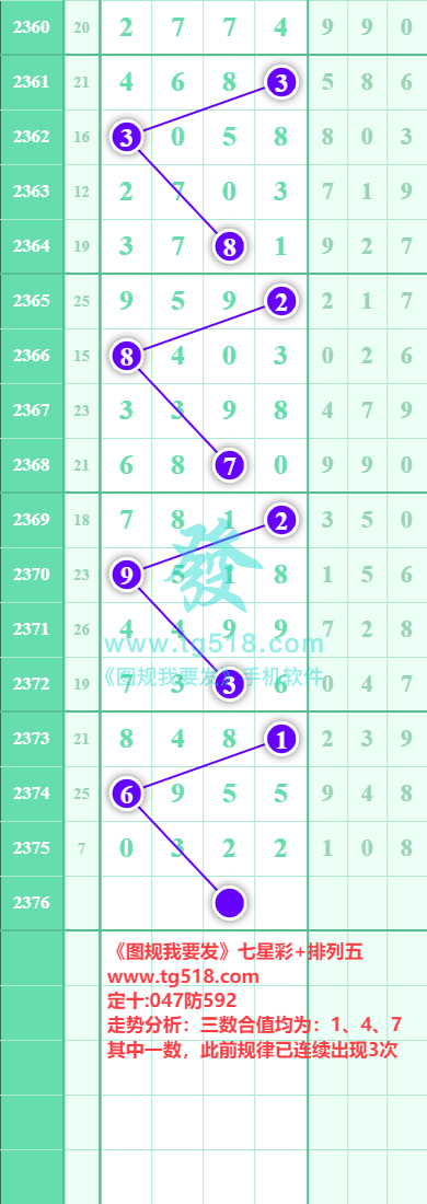 规律图片