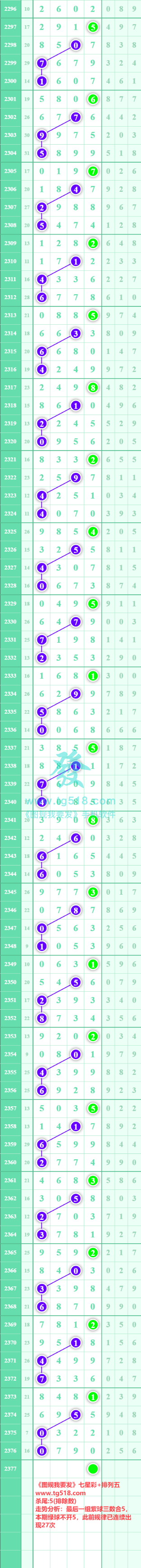 规律图片