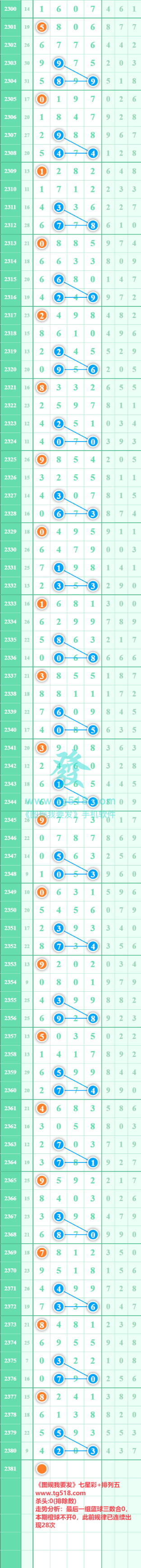 规律图片