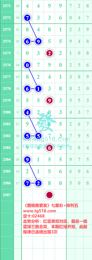 规律图片