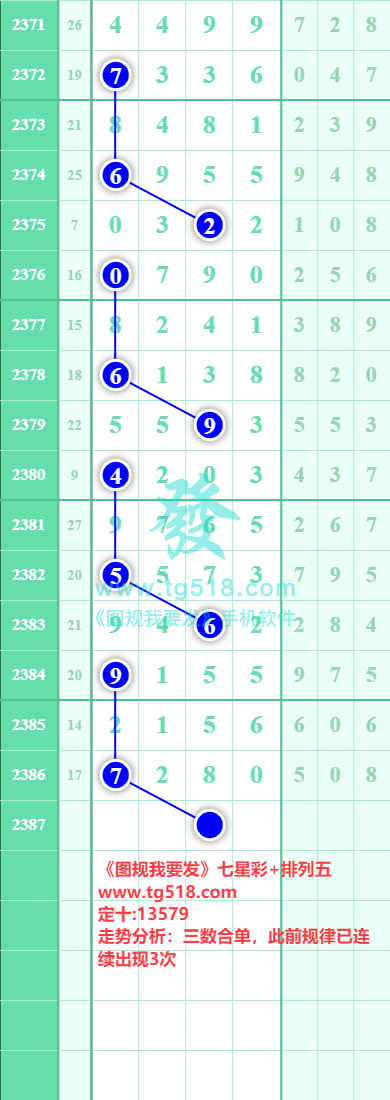 规律图片