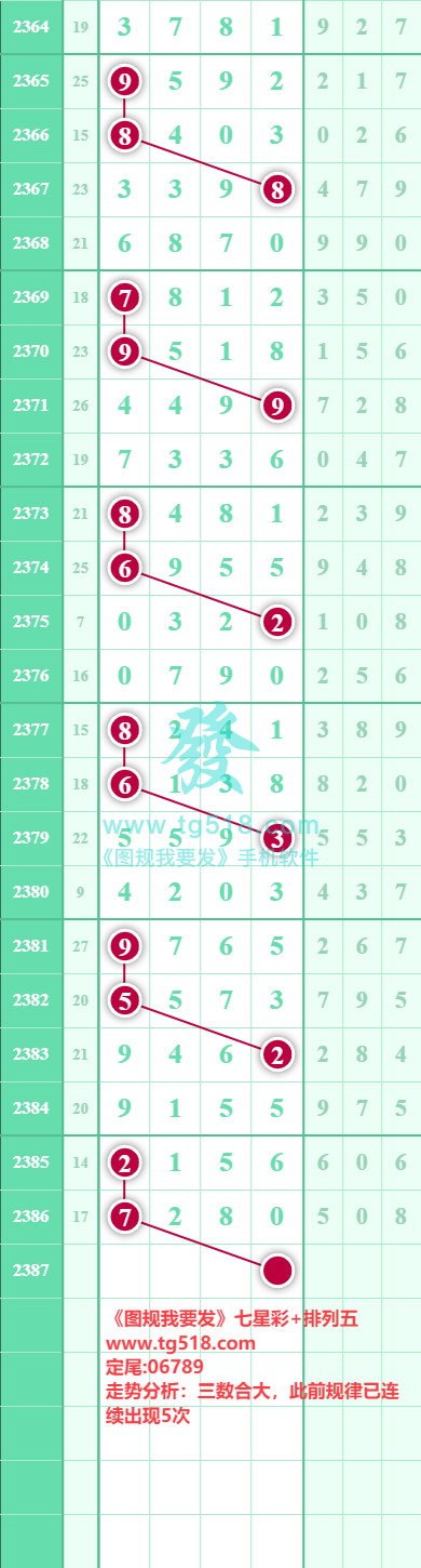 规律图片