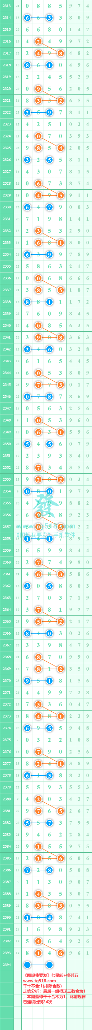 规律图片