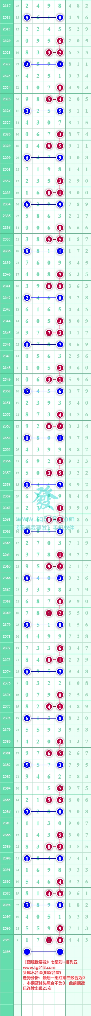 规律图片