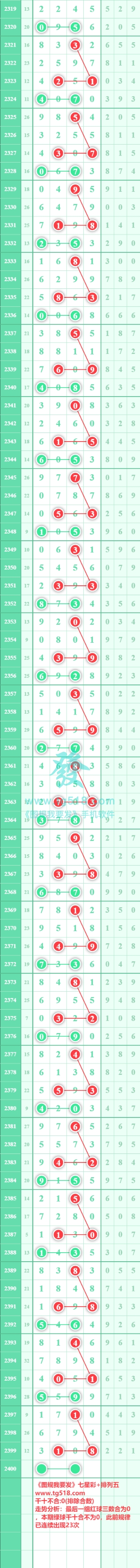 规律图片