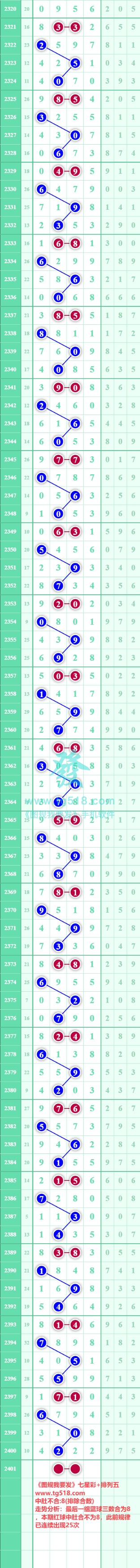 规律图片