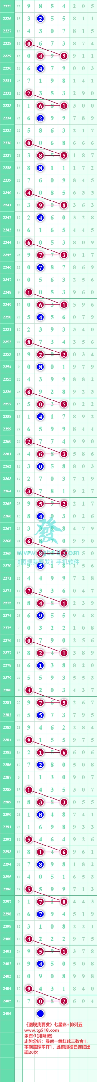 规律图片