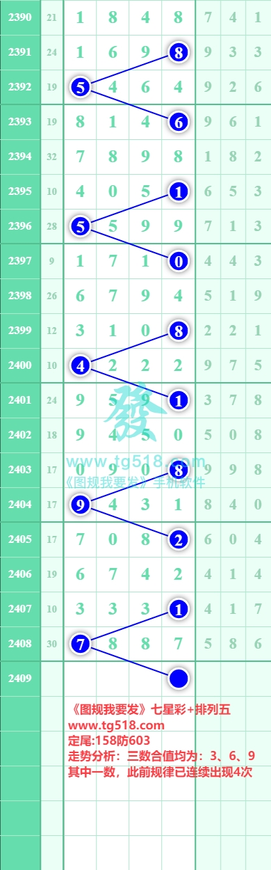 规律图片