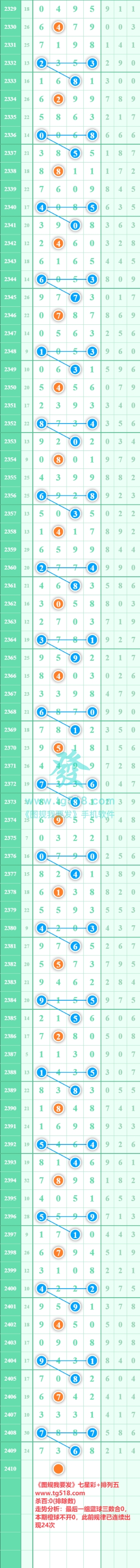 规律图片