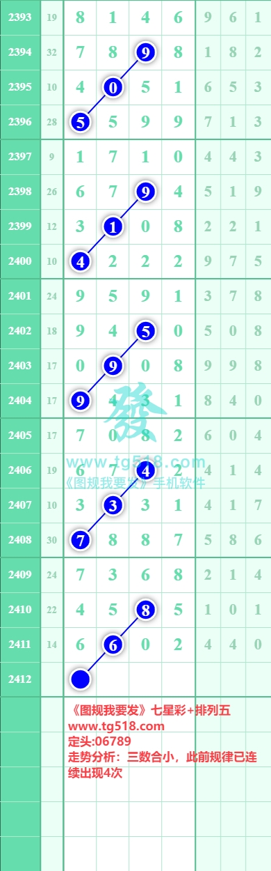 规律图片