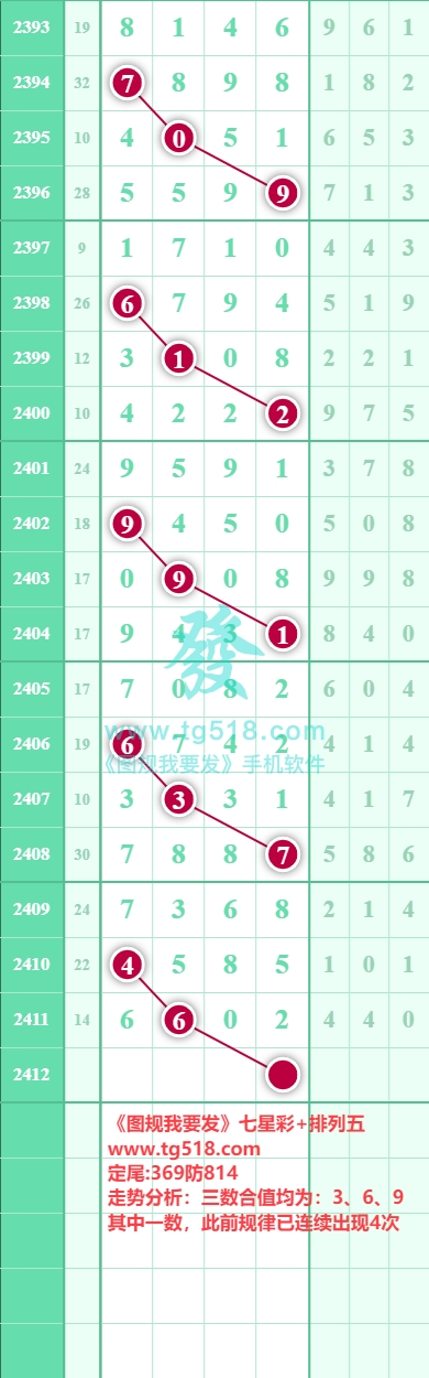 规律图片