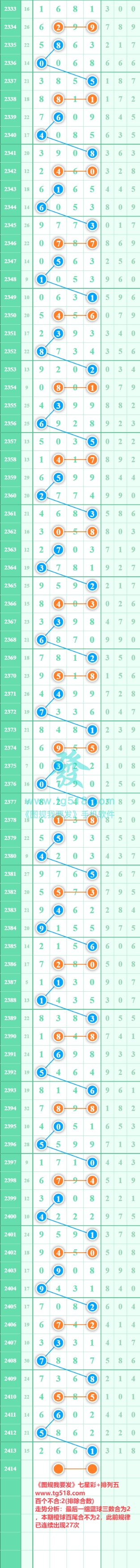 规律图片