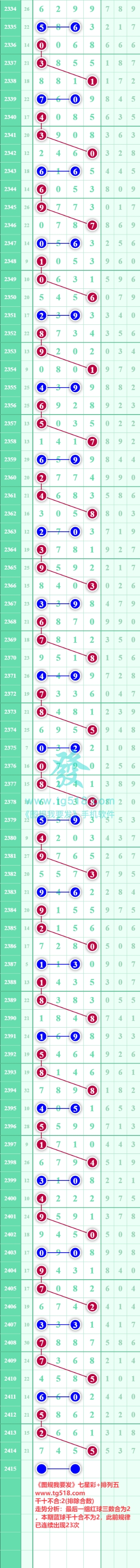 规律图片