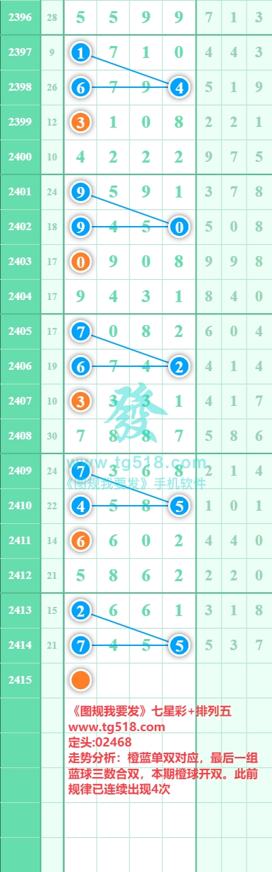 规律图片