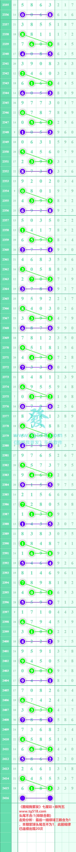 规律图片