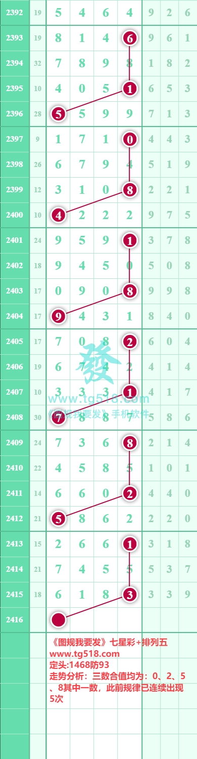 规律图片