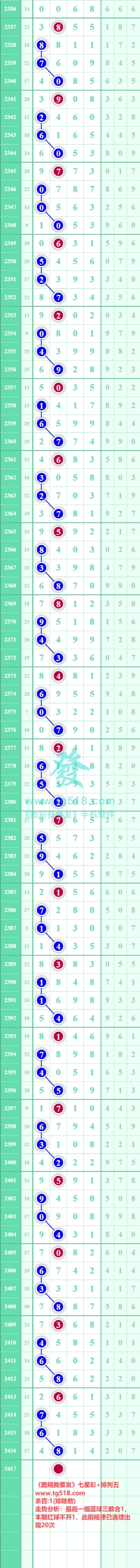 规律图片