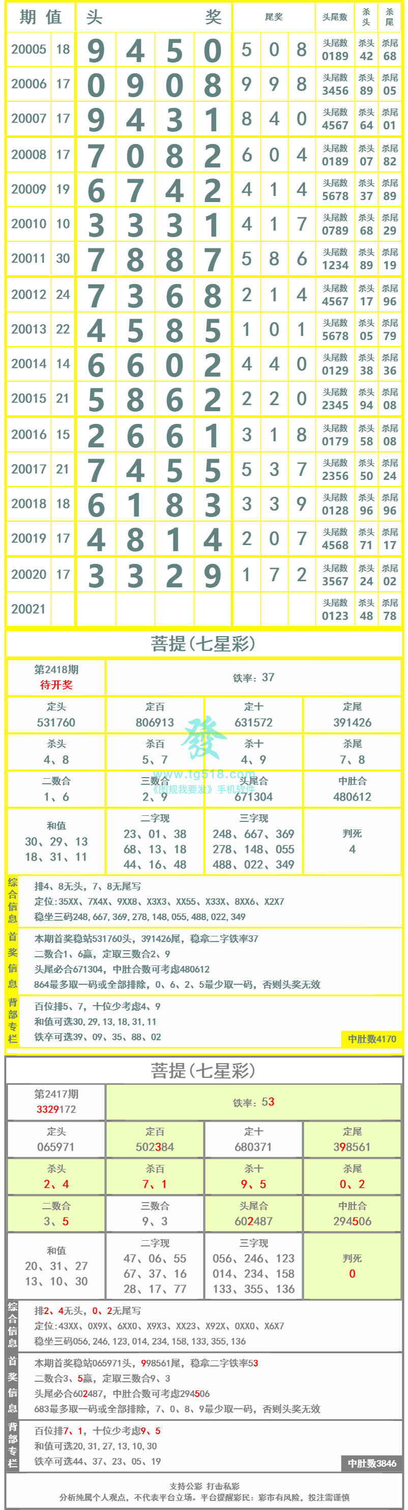 长条图片