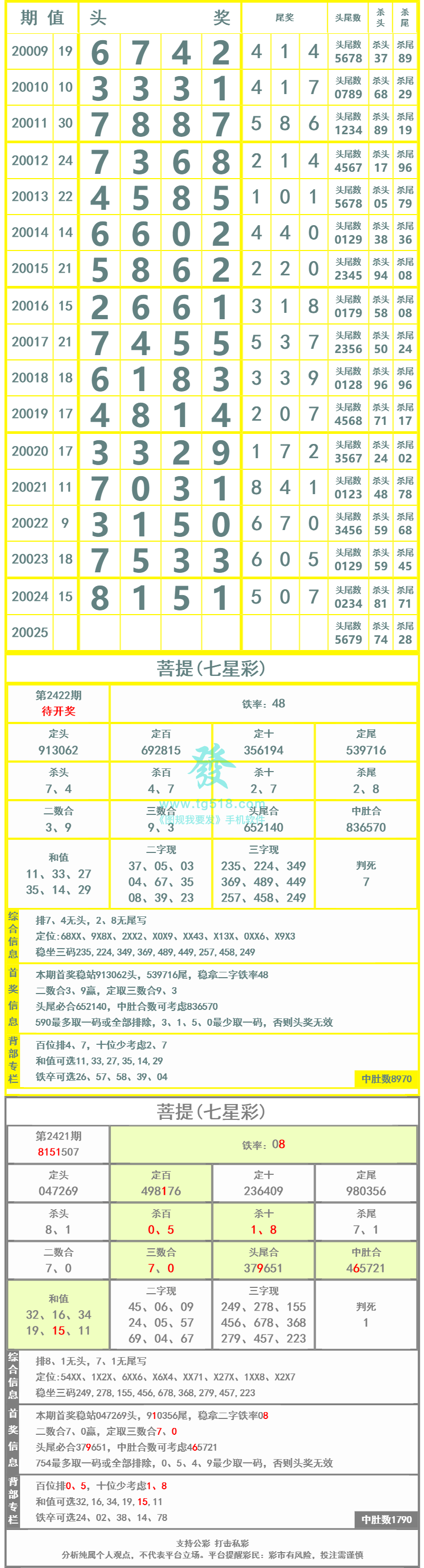 长条图片