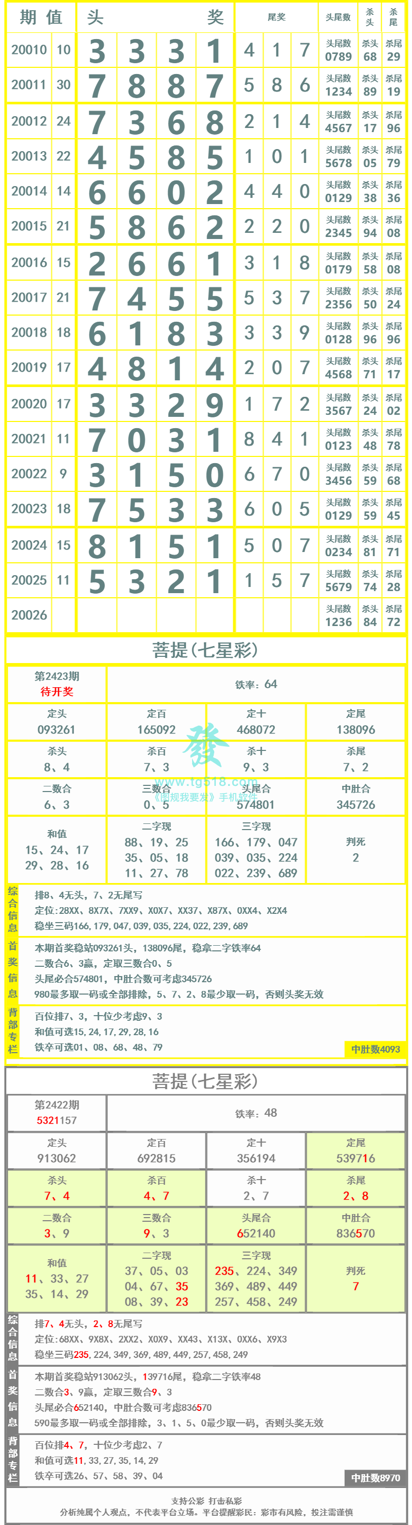 长条图片