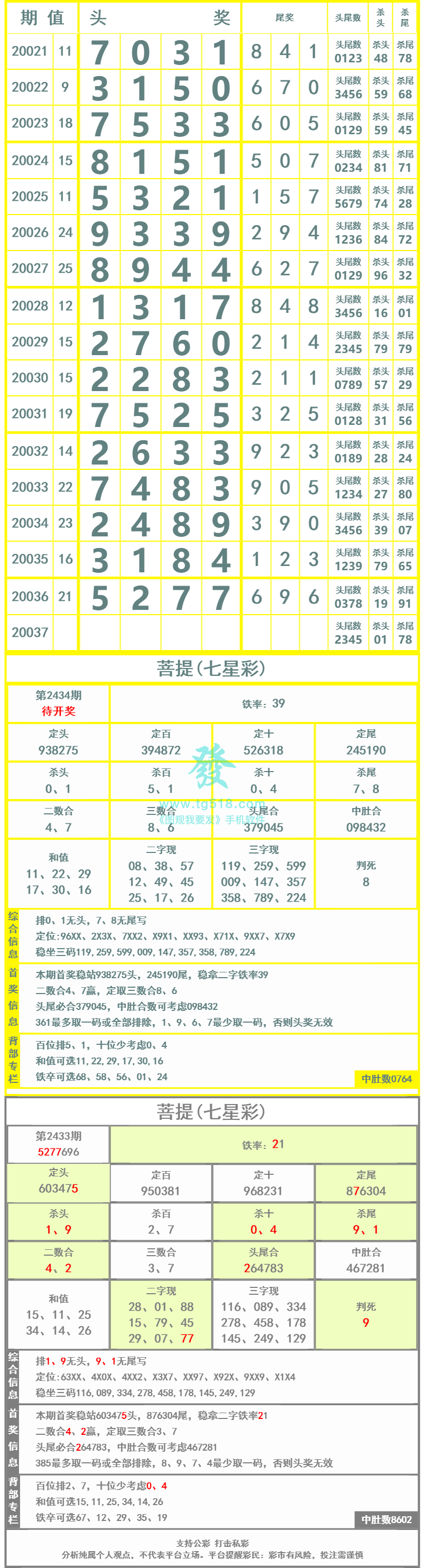 长条图片