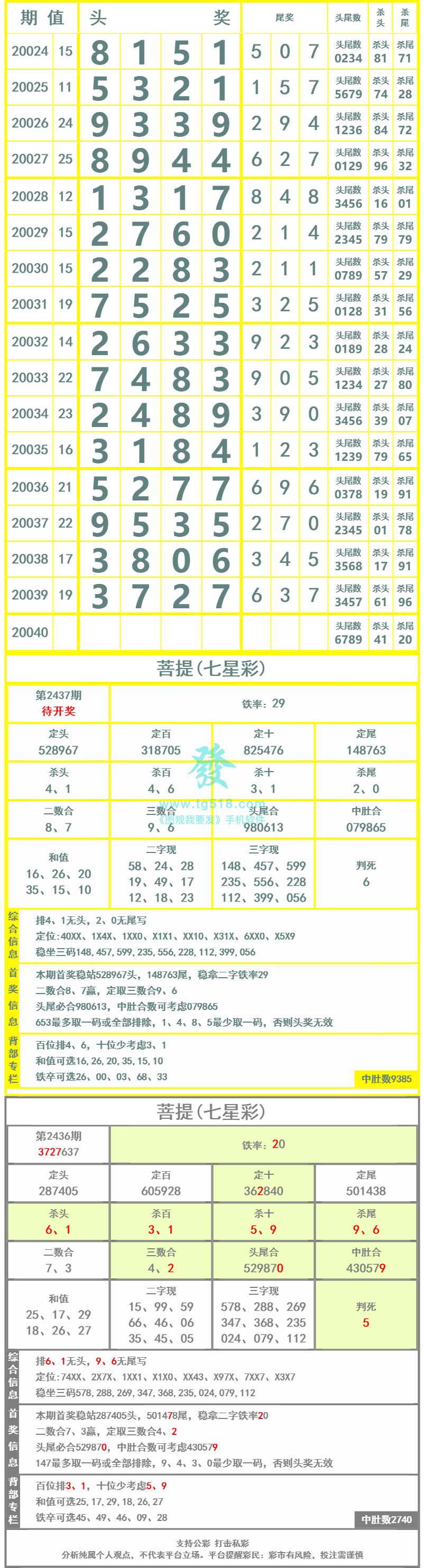 长条图片