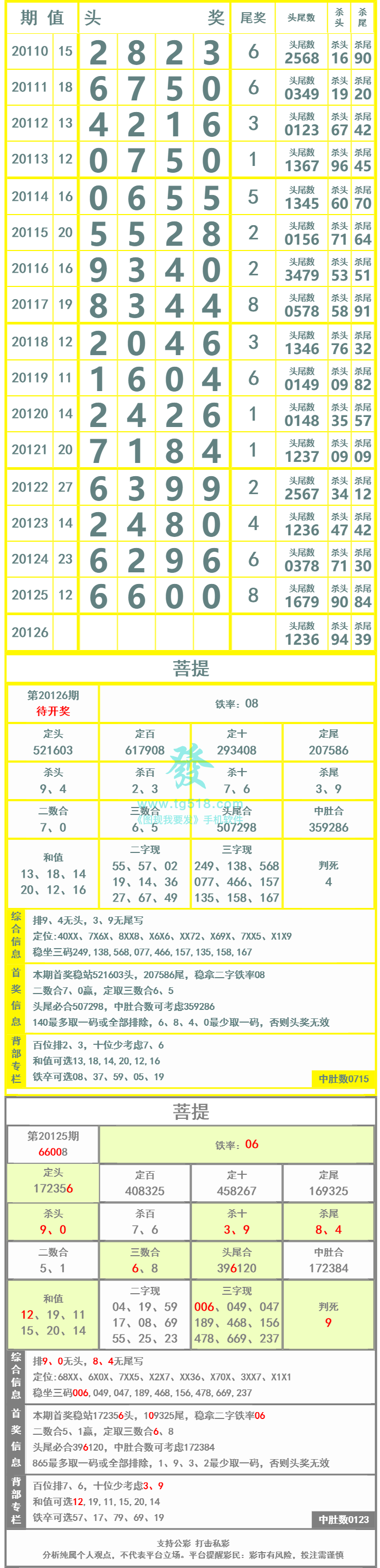 长条图片