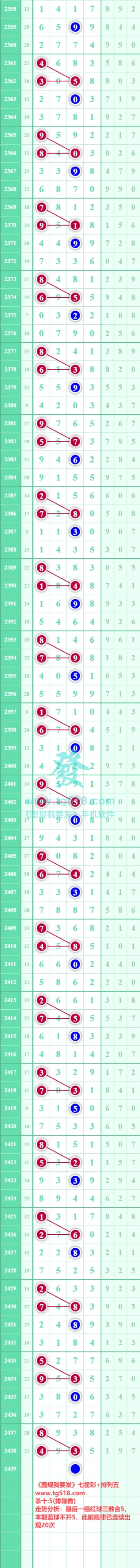 规律图片