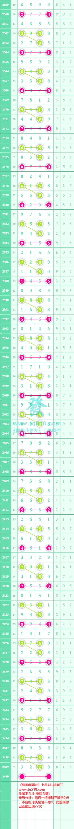 规律图片