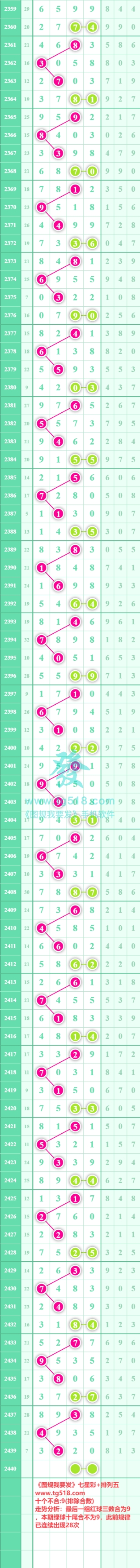 规律图片