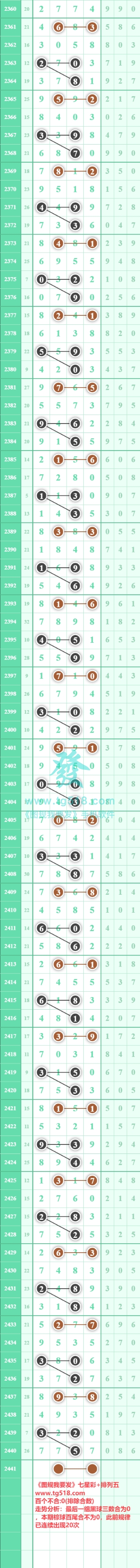 规律图片