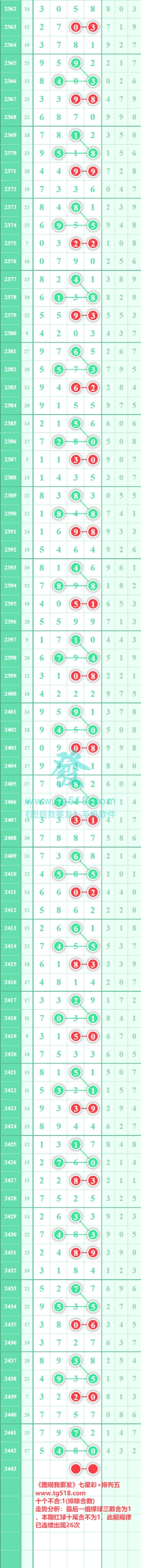 规律图片