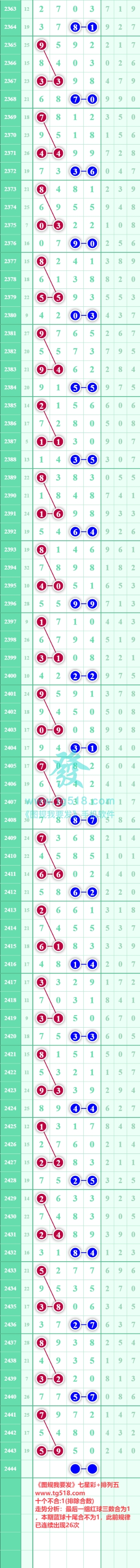 规律图片