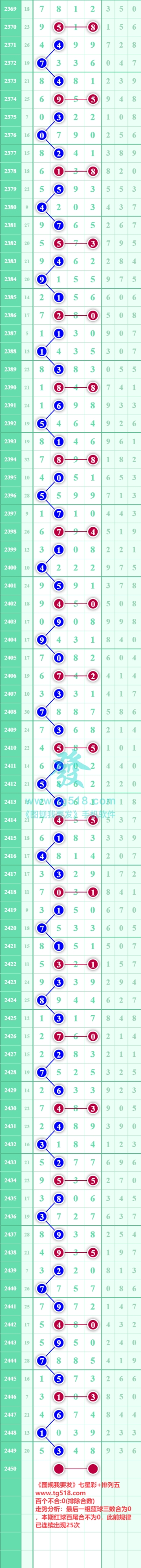 规律图片