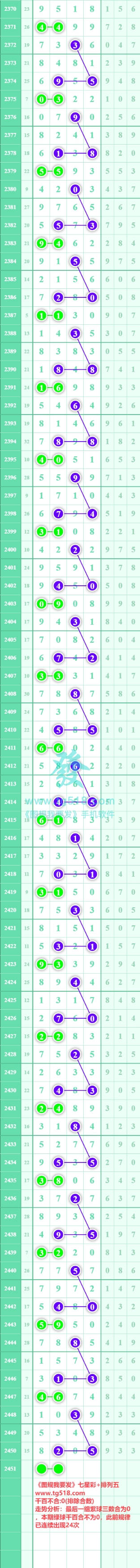 规律图片