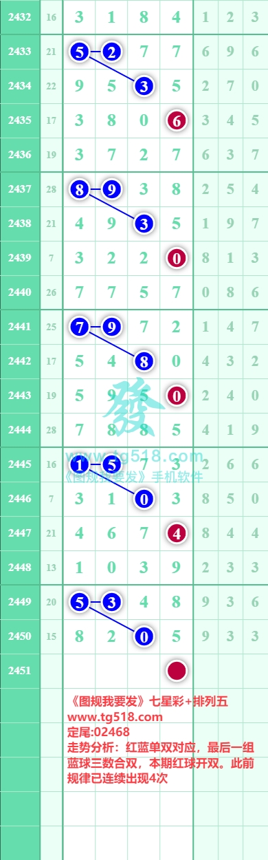 规律图片