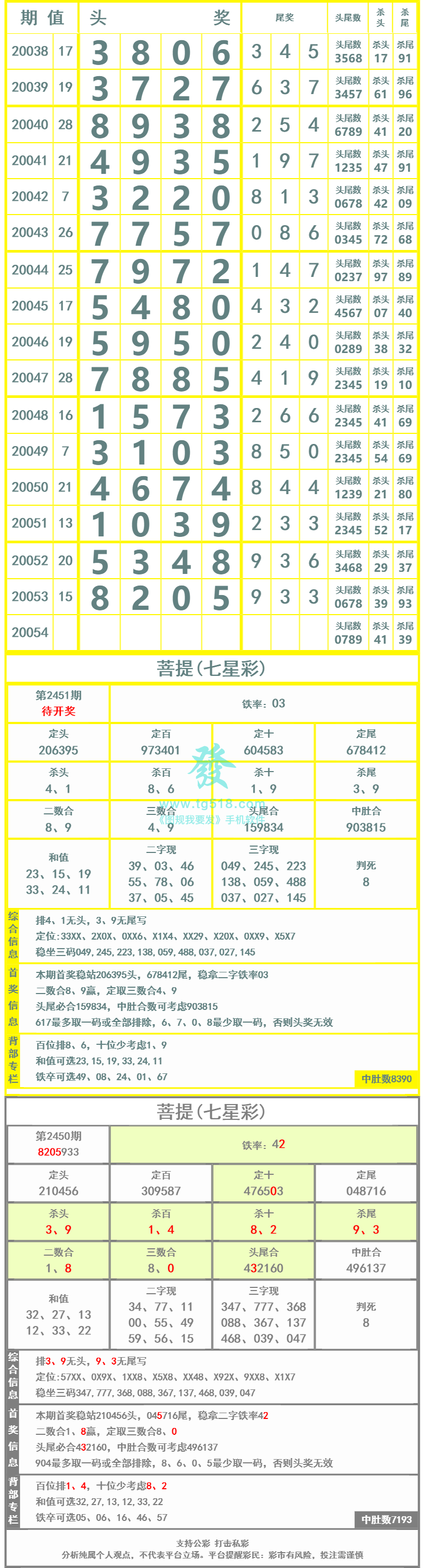 长条图片