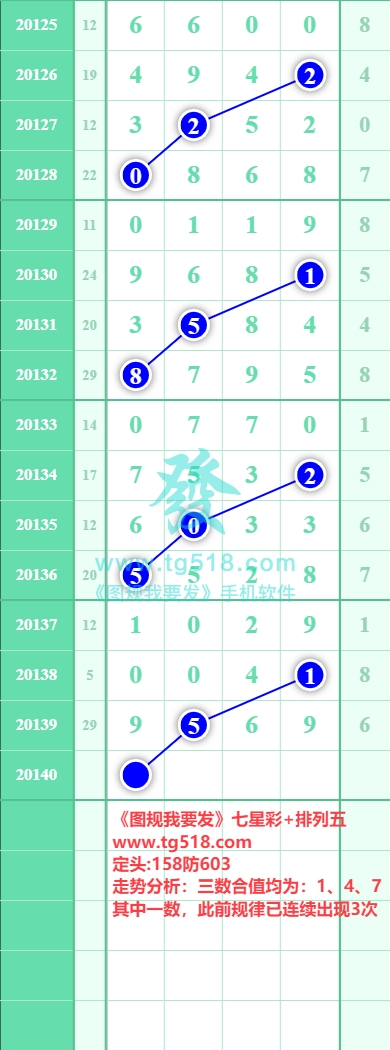 规律图片