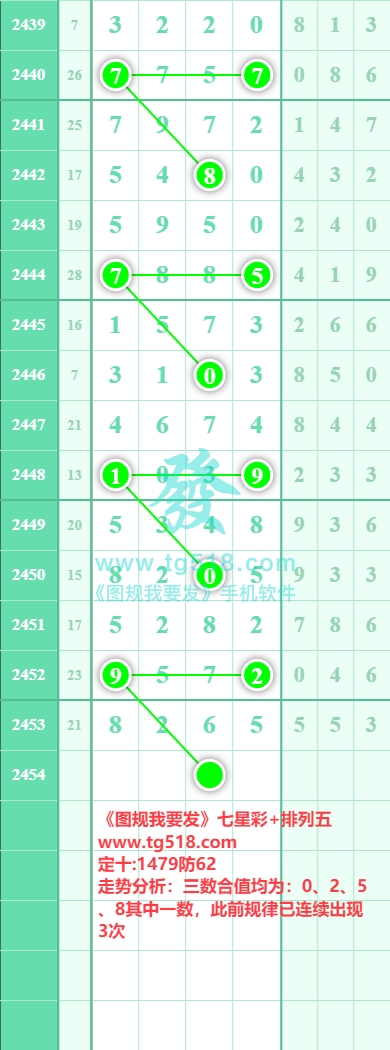 规律图片