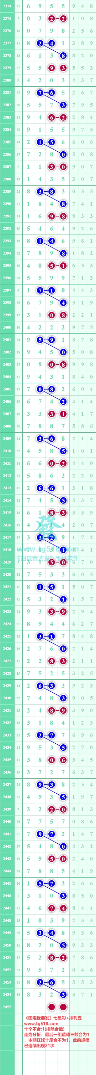 规律图片