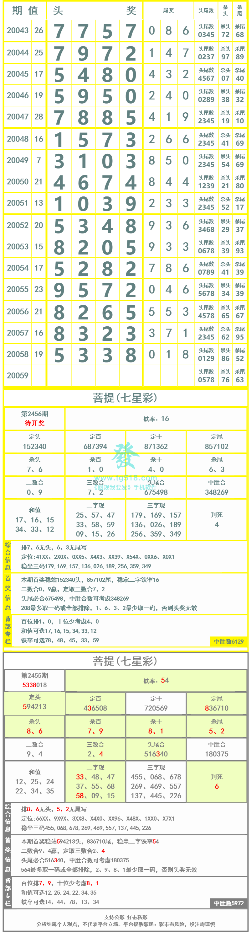 长条图片